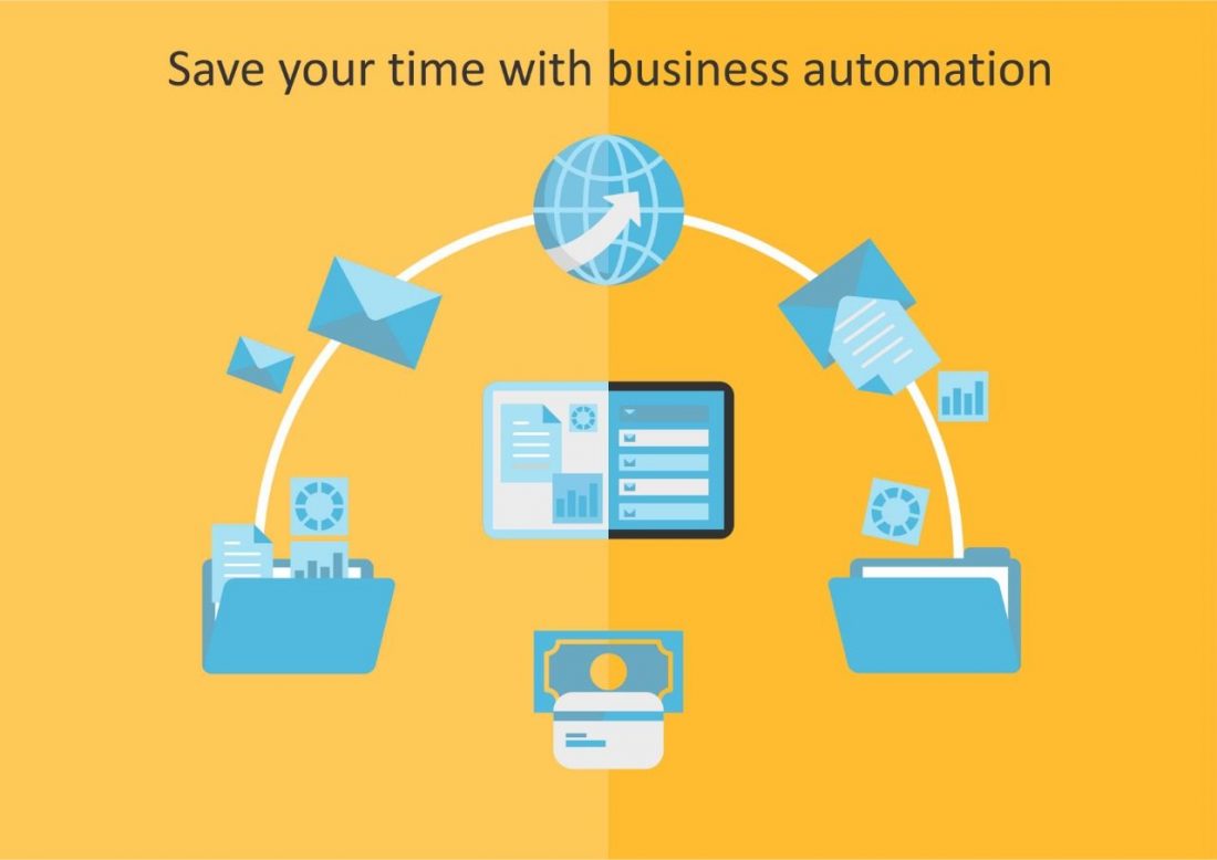 Business Automation Benefits | Skeletos