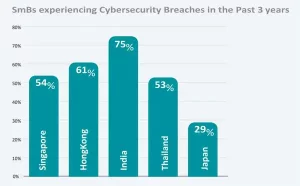 Urgency + Real Threat + Awareness