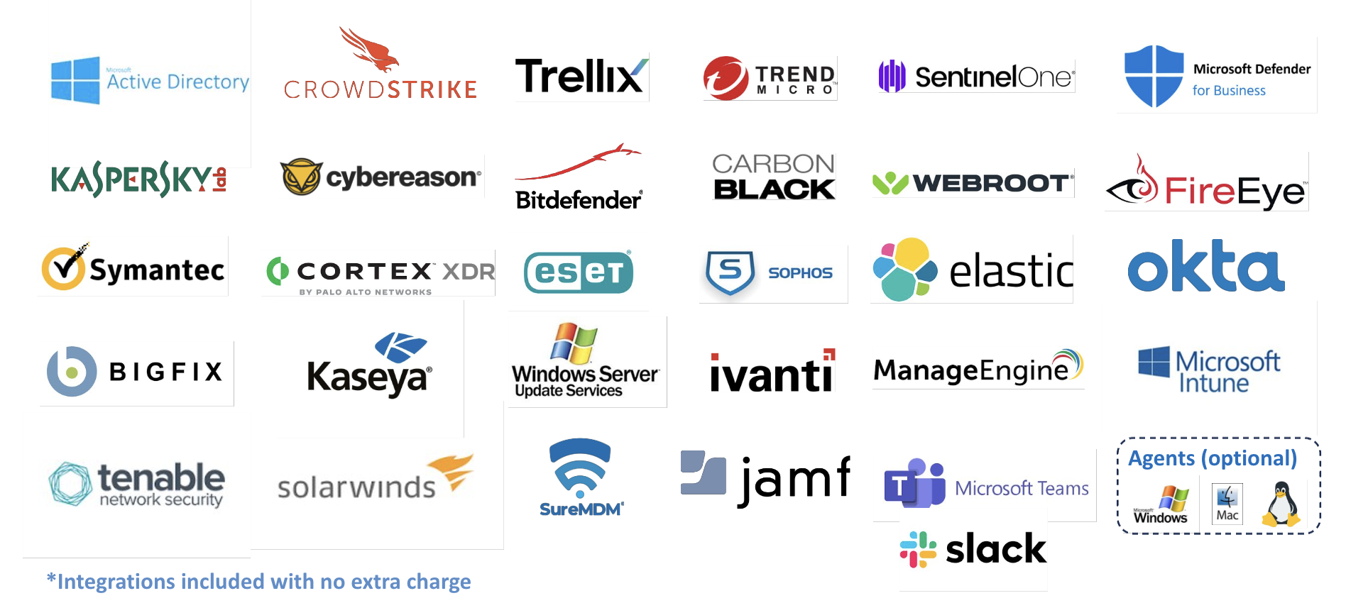 EasyNAC Integrations — CrowdStrike, Sophos, SentinelOne, Microsoft Defender, Okta, Intune, ManageEngine and more