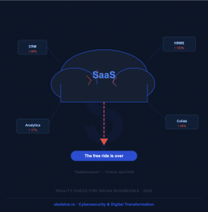 SaaS_is_Not_Dead