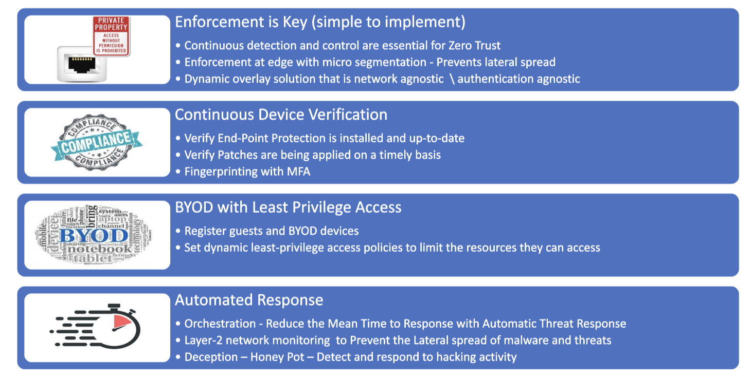 EasyNAC Zero Trust Control — Plug and Protect, Real-time Visibility, Compliance, Automated Response