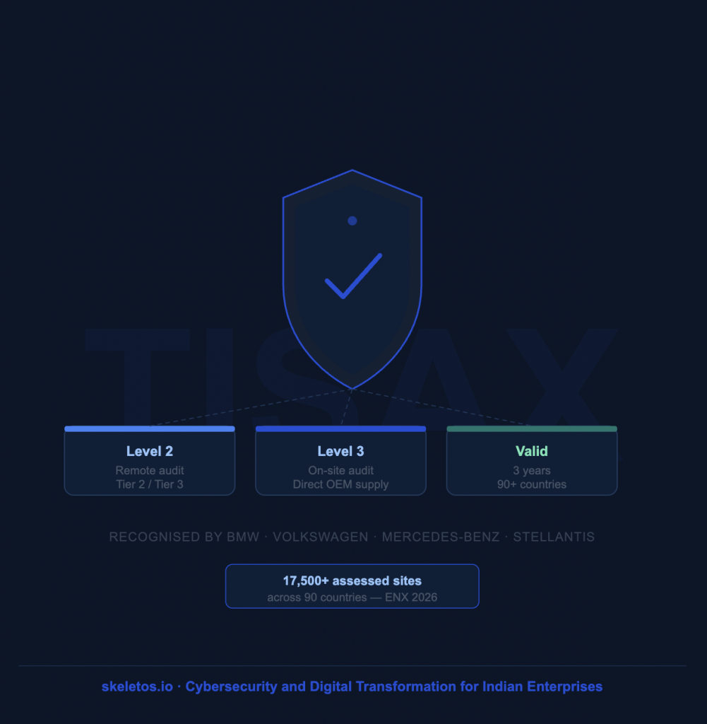 tisax-india-manufacturers — Skeletos IT Services Pune