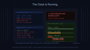 NBFC Bank DPDP Act | Skeletos