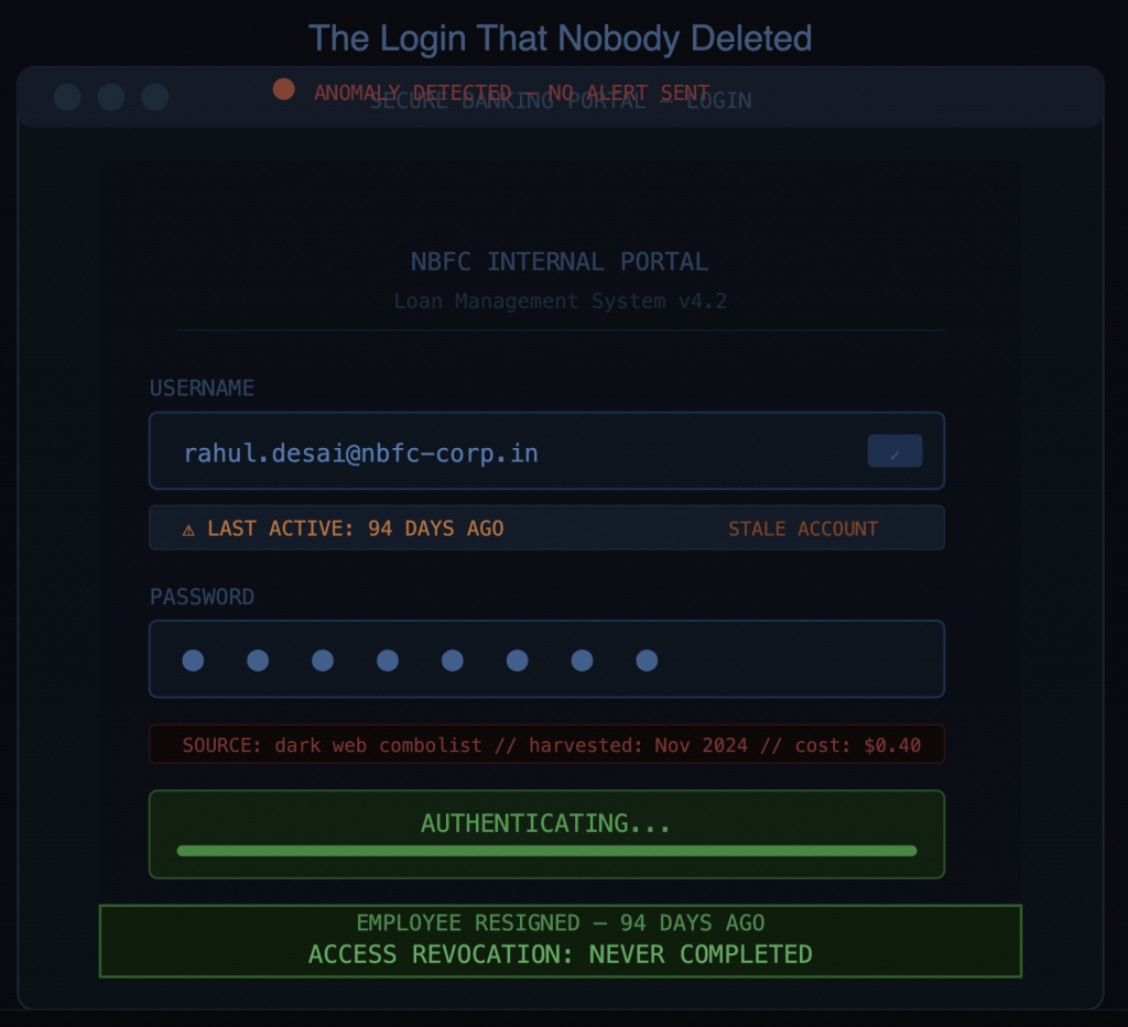 The Employee Login Credentials That Nobody Deleted