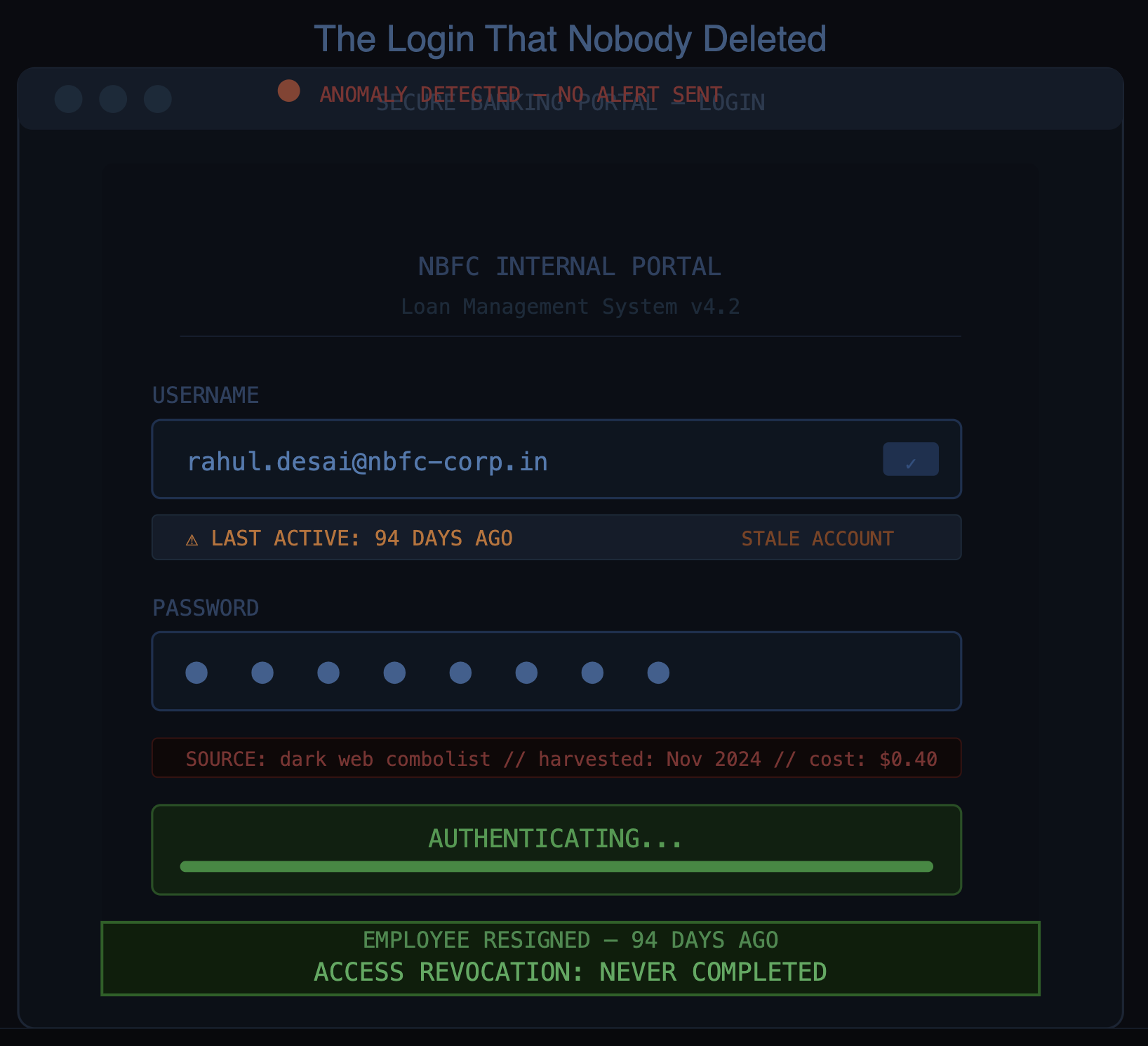 The Login That Nobody Deleted. How Stale Credentials Are Becoming India’s Fastest-Growing Cyber Threat.