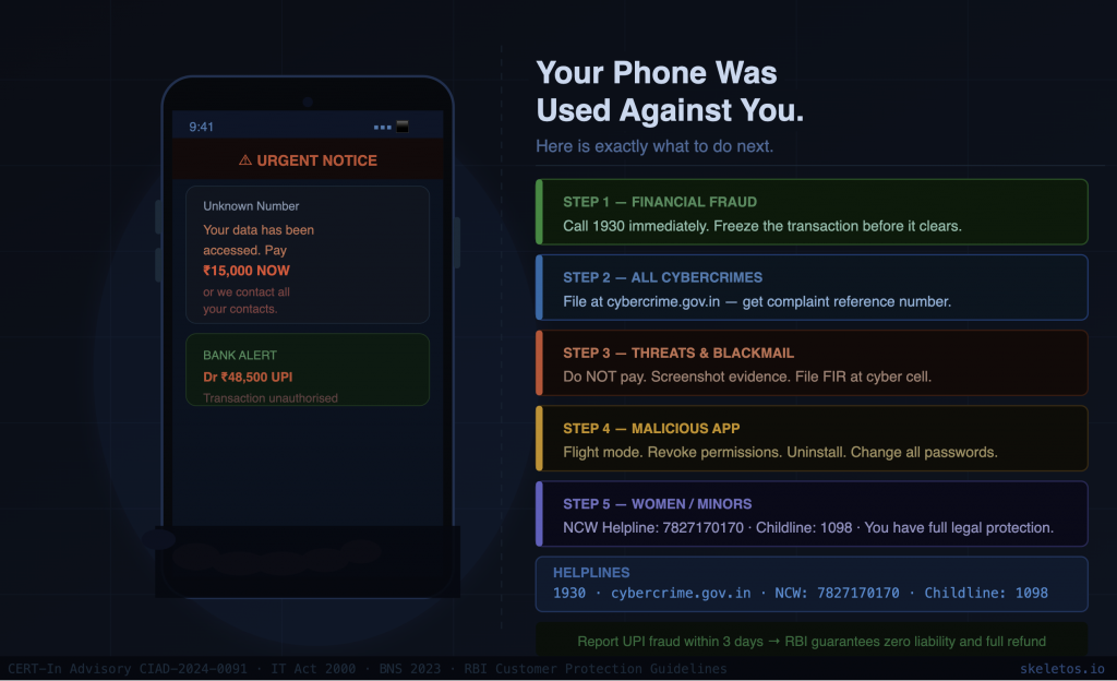 Your Phone Was Used Against You. Here Is Exactly What to Do Next.