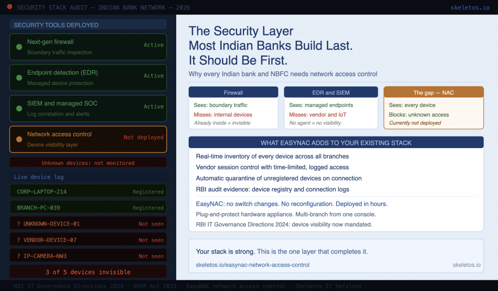 The Security Layer Most NBFC Build Last | Skeletos