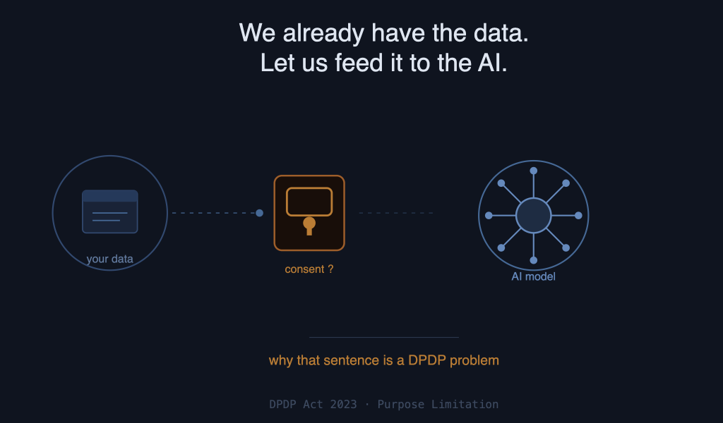 That Sentence Is a DPDP Problem | Skeletos.