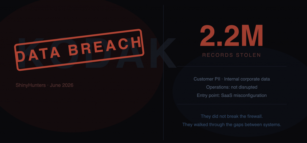 ShinyHunters claimed 2.2 million Kodak records in June 2026 through a SaaS misconfiguration, not a firewall breach. Blog cover for the Skeletos IT Services breakdown of the Kodak data breach and what Indian CTOs must do now.