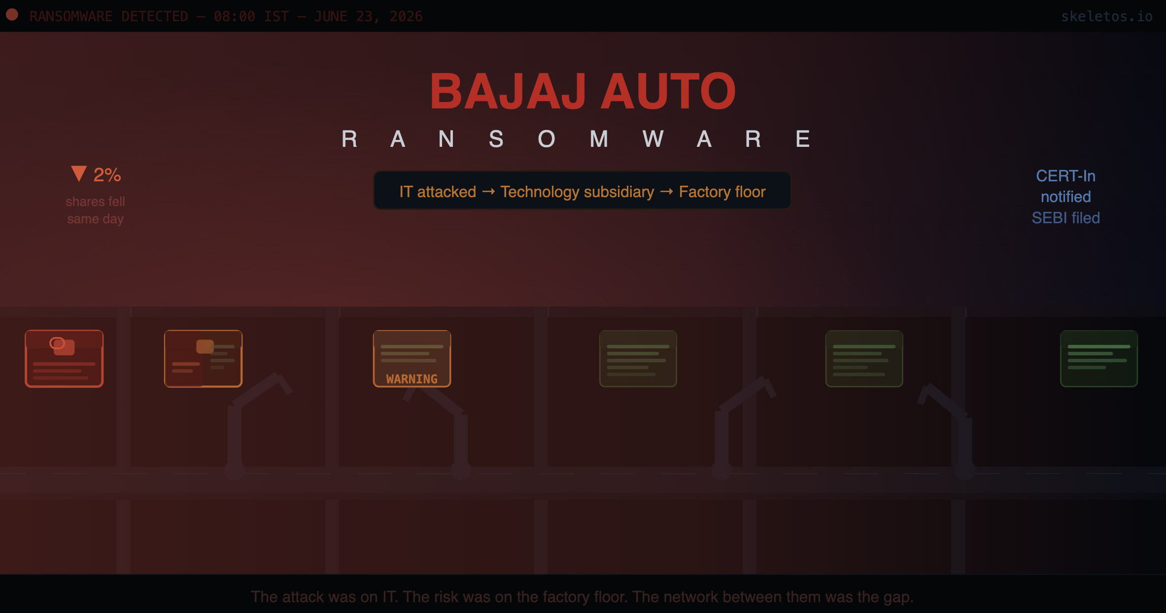 The Attack Was on IT. The Risk Was on the Factory Floor. What the Bajaj Auto Ransomware Reveals About India’s Manufacturing Cyber Gap.