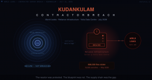 Kudankulam nuclear power Reactor plant contractor data breach July 2026 — editorial diagram showing protected nuclear security perimeter connected to breached Reliance Infrastructure server at Yotta data centre, with data flowing to World Leaks dark web ransomware group.