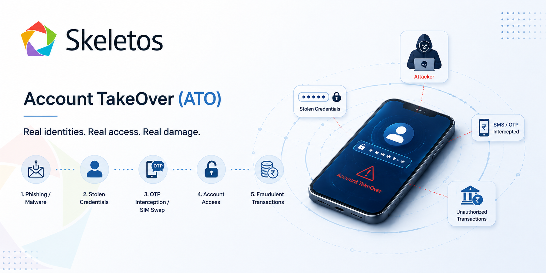 ATO Fraud Is Up 310% in India and Cost US Banks $12.5 Billion