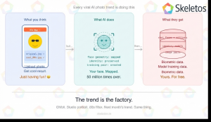 AI photo trend privacy infographic by Skeletos IT Services showing three panels explaining what users think happens when they use ChatGPT 80s filter versus what actually happens, with panel one showing user uploading photo for fun 80s filter result, panel two showing AI mapping face geometry identity and creating training pairs, and panel three showing biometric data model training data and image pairs collected by AI companies for free, with closing line The trend is the factory covering Ghibli studio portrait 80s filter and future trends.