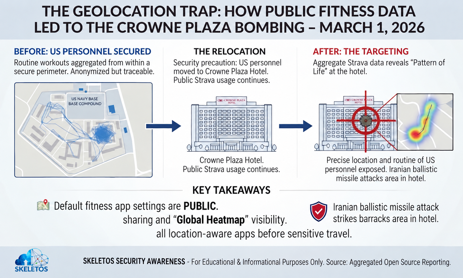 He Posted a Morning Run. Six Days Later, Iran Bombed the Hotel. What Every Professional Must Know About Location Data.