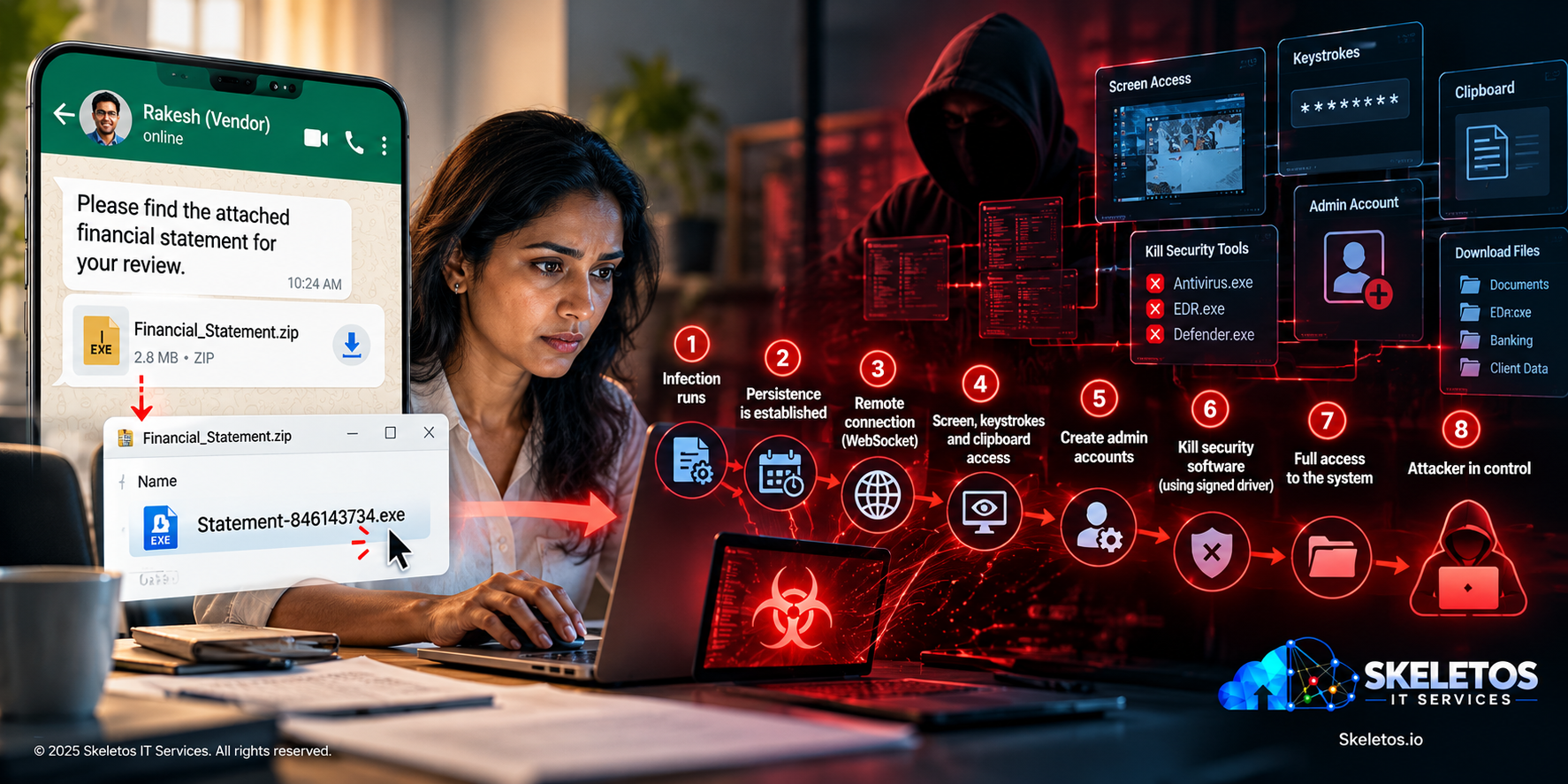Your Finance Team Opened a WhatsApp Attachment. The Attacker Now Has SYSTEM Access Using VulcanRAT207.A